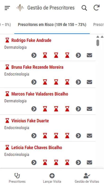 Painel mostrando prescritores em risco na carteira
